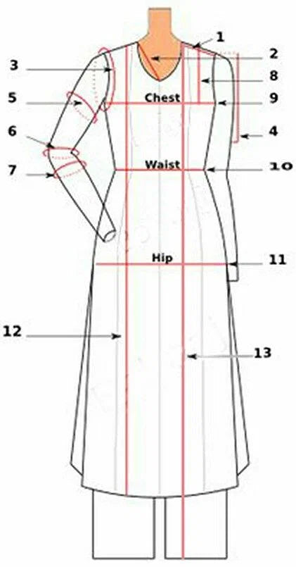 Measurement image